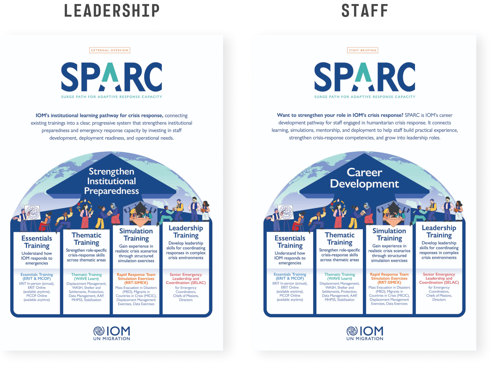 SPARC after materials