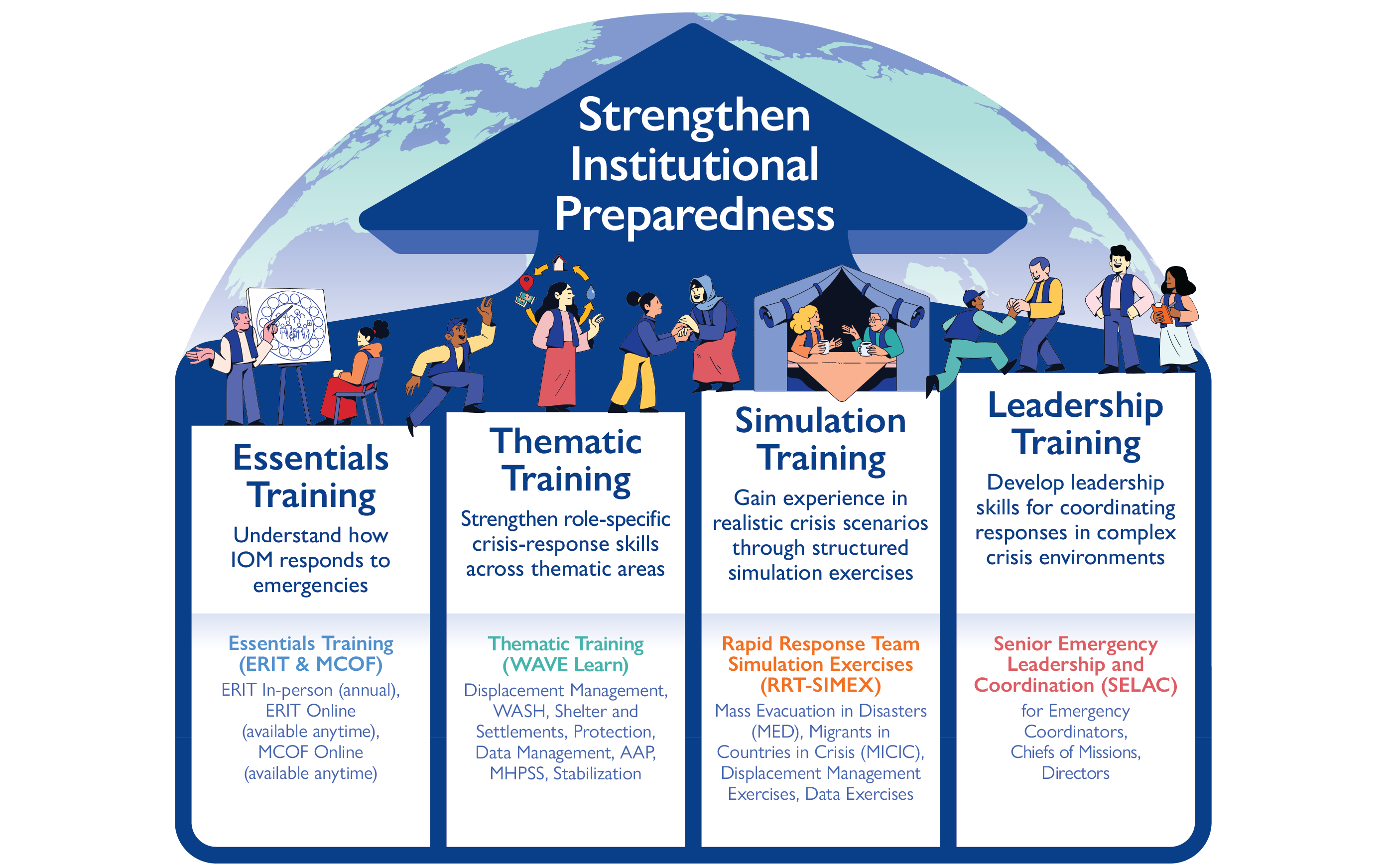 SPARC leadership graphic