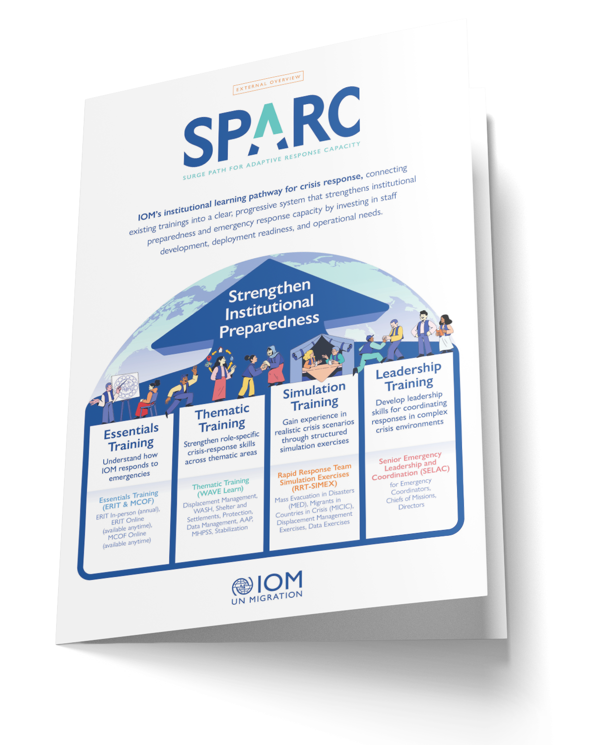 SPARC overview visual