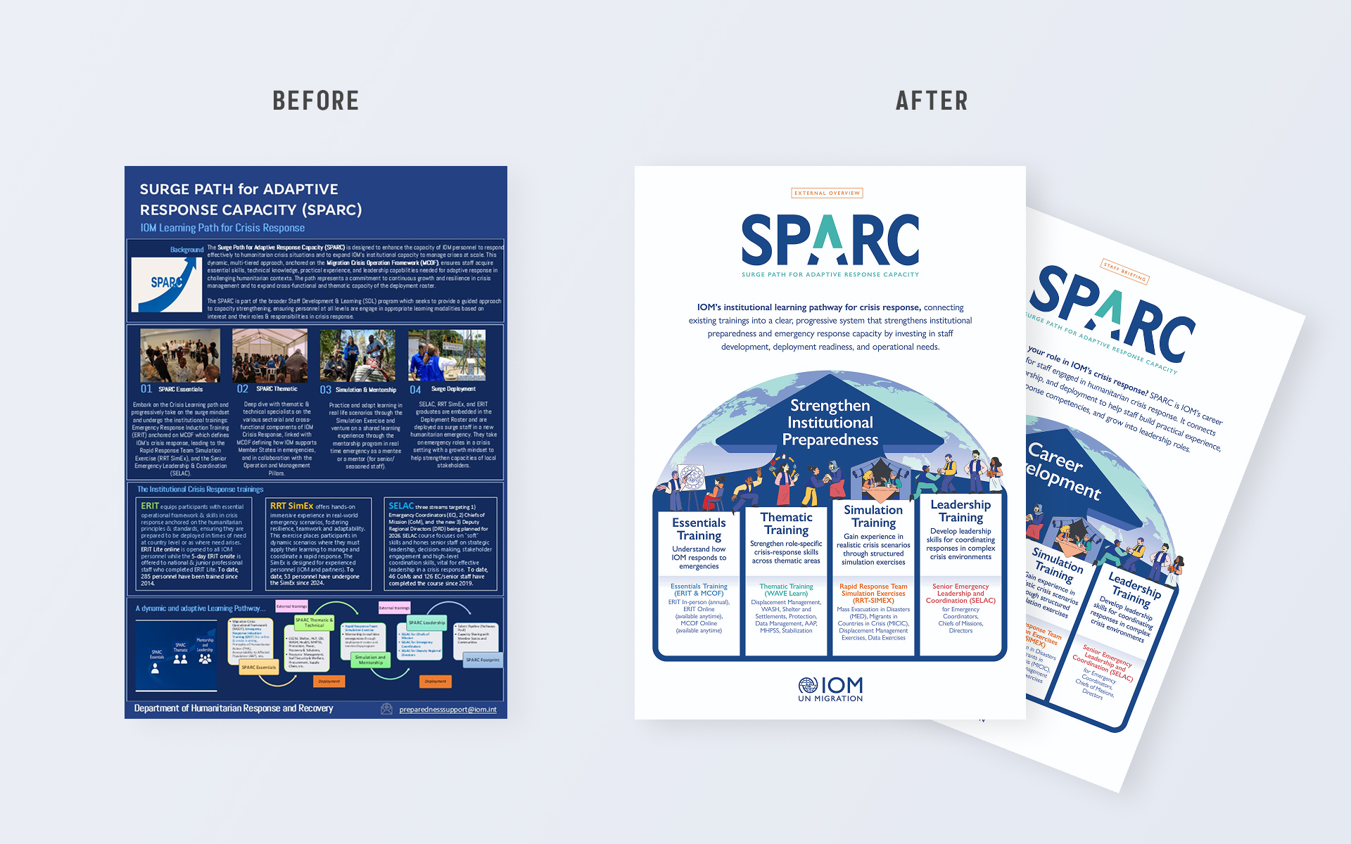 SPARC before and after comparison